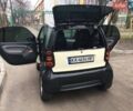 Чорний Смарт Fortwo, об'ємом двигуна 0.6 л та пробігом 180 тис. км за 4400 $, фото 4 на Automoto.ua