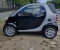 Черный Смарт Форту, объемом двигателя 0.6 л и пробегом 130 тыс. км за 3800 $, фото 11 на Automoto.ua