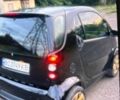 Черный Смарт Форту, объемом двигателя 0.6 л и пробегом 243 тыс. км за 2200 $, фото 1 на Automoto.ua
