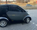 Чорний Смарт Fortwo, об'ємом двигуна 0.8 л та пробігом 200 тис. км за 3500 $, фото 6 на Automoto.ua