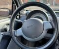 Черный Смарт Форту, объемом двигателя 0.6 л и пробегом 245 тыс. км за 2100 $, фото 5 на Automoto.ua