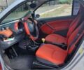 Черный Смарт Форту, объемом двигателя 0.6 л и пробегом 130 тыс. км за 3800 $, фото 5 на Automoto.ua