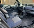 Черный Смарт Форту, объемом двигателя 0.6 л и пробегом 245 тыс. км за 2100 $, фото 3 на Automoto.ua