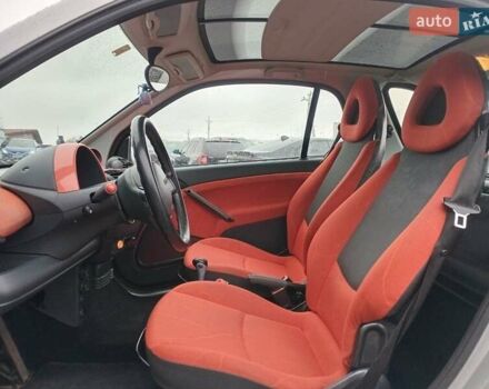 Чорний Смарт Fortwo, об'ємом двигуна 0.6 л та пробігом 176 тис. км за 3990 $, фото 12 на Automoto.ua
