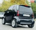Чорний Смарт Fortwo, об'ємом двигуна 0.6 л та пробігом 200 тис. км за 2600 $, фото 10 на Automoto.ua