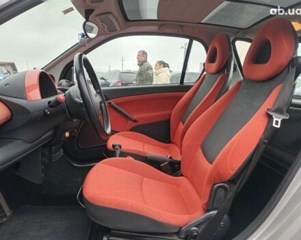 Черный Смарт Форту, объемом двигателя 0.6 л и пробегом 176 тыс. км за 3990 $, фото 11 на Automoto.ua