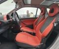 Черный Смарт Форту, объемом двигателя 0.6 л и пробегом 176 тыс. км за 3990 $, фото 11 на Automoto.ua