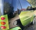Черный Смарт Форту, объемом двигателя 0.6 л и пробегом 215 тыс. км за 3000 $, фото 1 на Automoto.ua