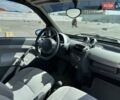 Чорний Смарт Fortwo, об'ємом двигуна 0.7 л та пробігом 153 тис. км за 3600 $, фото 10 на Automoto.ua