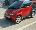 Чорний Смарт Fortwo, об'ємом двигуна 0.7 л та пробігом 246 тис. км за 2500 $, фото 1 на Automoto.ua