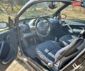 Черный Смарт Форту, объемом двигателя 0.7 л и пробегом 137 тыс. км за 3780 $, фото 12 на Automoto.ua