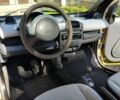 Черный Смарт Форту, объемом двигателя 0.7 л и пробегом 280 тыс. км за 2899 $, фото 17 на Automoto.ua