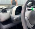 Черный Смарт Форту, объемом двигателя 0.6 л и пробегом 260 тыс. км за 4639 $, фото 15 на Automoto.ua