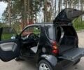 Чорний Смарт Fortwo, об'ємом двигуна 0.7 л та пробігом 208 тис. км за 3350 $, фото 2 на Automoto.ua