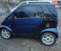 Чорний Смарт Fortwo, об'ємом двигуна 0.7 л та пробігом 196 тис. км за 2700 $, фото 1 на Automoto.ua