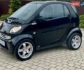 Чорний Смарт Fortwo, об'ємом двигуна 0.7 л та пробігом 146 тис. км за 2850 $, фото 10 на Automoto.ua
