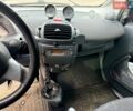 Черный Смарт Форту, объемом двигателя 0.7 л и пробегом 197 тыс. км за 3300 $, фото 13 на Automoto.ua