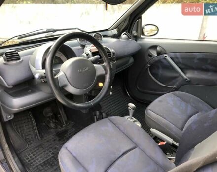 Черный Смарт Форту, объемом двигателя 0.7 л и пробегом 192 тыс. км за 3300 $, фото 13 на Automoto.ua