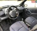 Черный Смарт Форту, объемом двигателя 0.7 л и пробегом 192 тыс. км за 3300 $, фото 13 на Automoto.ua