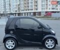 Черный Смарт Форту, объемом двигателя 0.7 л и пробегом 196 тыс. км за 3100 $, фото 9 на Automoto.ua