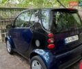 Чорний Смарт Fortwo, об'ємом двигуна 0.7 л та пробігом 192 тис. км за 3200 $, фото 1 на Automoto.ua