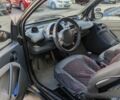 Черный Смарт Форту, объемом двигателя 0.8 л и пробегом 260 тыс. км за 4500 $, фото 2 на Automoto.ua