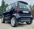 Черный Смарт Форту, объемом двигателя 0.7 л и пробегом 146 тыс. км за 2850 $, фото 3 на Automoto.ua