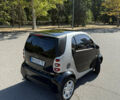 Чорний Смарт Fortwo, об'ємом двигуна 0.7 л та пробігом 157 тис. км за 3450 $, фото 7 на Automoto.ua