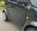 Черный Смарт Форту, объемом двигателя 0.7 л и пробегом 188 тыс. км за 3199 $, фото 18 на Automoto.ua