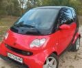 Чорний Смарт Fortwo, об'ємом двигуна 0.7 л та пробігом 171 тис. км за 3850 $, фото 10 на Automoto.ua