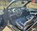 Чорний Смарт Fortwo, об'ємом двигуна 0.7 л та пробігом 137 тис. км за 3695 $, фото 12 на Automoto.ua