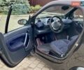 Чорний Смарт Fortwo, об'ємом двигуна 0.7 л та пробігом 146 тис. км за 2850 $, фото 19 на Automoto.ua