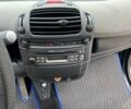 Черный Смарт Форту, объемом двигателя 0.7 л и пробегом 188 тыс. км за 3199 $, фото 15 на Automoto.ua