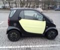 Чорний Смарт Fortwo, об'ємом двигуна 0.7 л та пробігом 296 тис. км за 2800 $, фото 5 на Automoto.ua