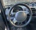 Чорний Смарт Fortwo, об'ємом двигуна 0.7 л та пробігом 200 тис. км за 3000 $, фото 4 на Automoto.ua