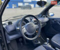 Чорний Смарт Fortwo, об'ємом двигуна 0.7 л та пробігом 150 тис. км за 3100 $, фото 10 на Automoto.ua