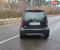 Черный Смарт Форту, объемом двигателя 0.8 л и пробегом 190 тыс. км за 3100 $, фото 20 на Automoto.ua
