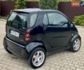 Чорний Смарт Fortwo, об'ємом двигуна 0.7 л та пробігом 146 тис. км за 2850 $, фото 15 на Automoto.ua