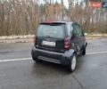 Черный Смарт Форту, объемом двигателя 0.8 л и пробегом 190 тыс. км за 3100 $, фото 21 на Automoto.ua