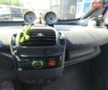 Черный Смарт Форту, объемом двигателя 0.7 л и пробегом 168 тыс. км за 4050 $, фото 18 на Automoto.ua