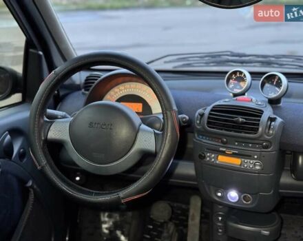 Черный Смарт Форту, объемом двигателя 0.7 л и пробегом 196 тыс. км за 3100 $, фото 14 на Automoto.ua