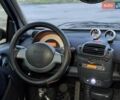 Черный Смарт Форту, объемом двигателя 0.7 л и пробегом 196 тыс. км за 3100 $, фото 14 на Automoto.ua
