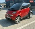 Чорний Смарт Fortwo, об'ємом двигуна 0.7 л та пробігом 250 тис. км за 2500 $, фото 1 на Automoto.ua