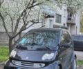 Черный Смарт Форту, объемом двигателя 6 л и пробегом 168 тыс. км за 3012 $, фото 1 на Automoto.ua