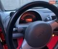 Черный Смарт Форту, объемом двигателя 0.7 л и пробегом 162 тыс. км за 2900 $, фото 7 на Automoto.ua