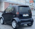 Черный Смарт Форту, объемом двигателя 0.7 л и пробегом 196 тыс. км за 3100 $, фото 6 на Automoto.ua
