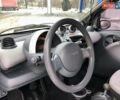 Чорний Смарт Fortwo, об'ємом двигуна 0.7 л та пробігом 91 тис. км за 3000 $, фото 9 на Automoto.ua