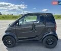 Чорний Смарт Fortwo, об'ємом двигуна 0.7 л та пробігом 153 тис. км за 3600 $, фото 1 на Automoto.ua