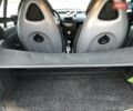 Чорний Смарт Fortwo, об'ємом двигуна 0.7 л та пробігом 192 тис. км за 3200 $, фото 28 на Automoto.ua