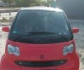 Чорний Смарт Fortwo, об'ємом двигуна 0.7 л та пробігом 171 тис. км за 3850 $, фото 1 на Automoto.ua